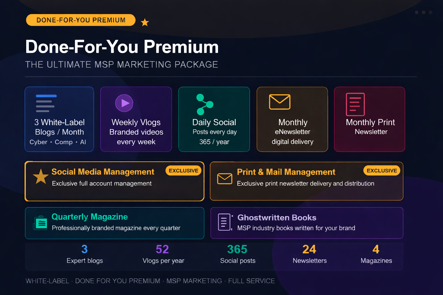 Done-For-You Premium